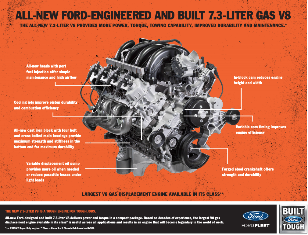 Ford 2020 F Series Super Duty Received A Powerful Upgrade The Reed Factor